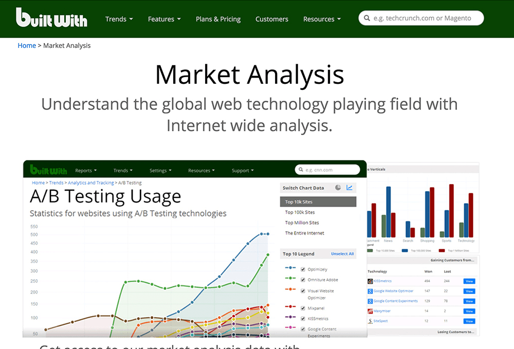 using builtwith to estimate market sizes for product managers business skills for product managers