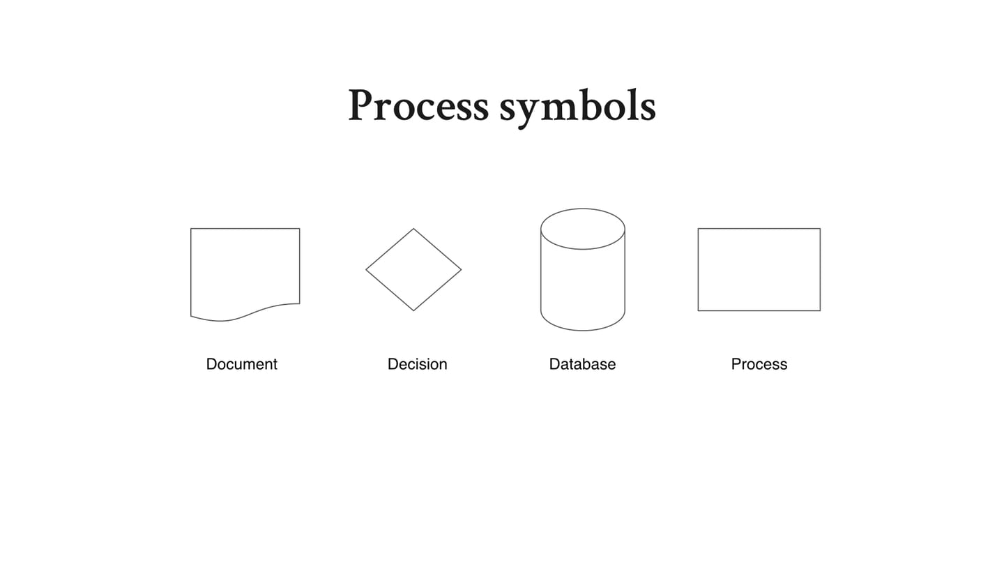 process-symbols-explained