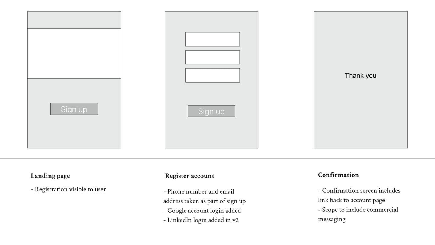 user-flow-diagram