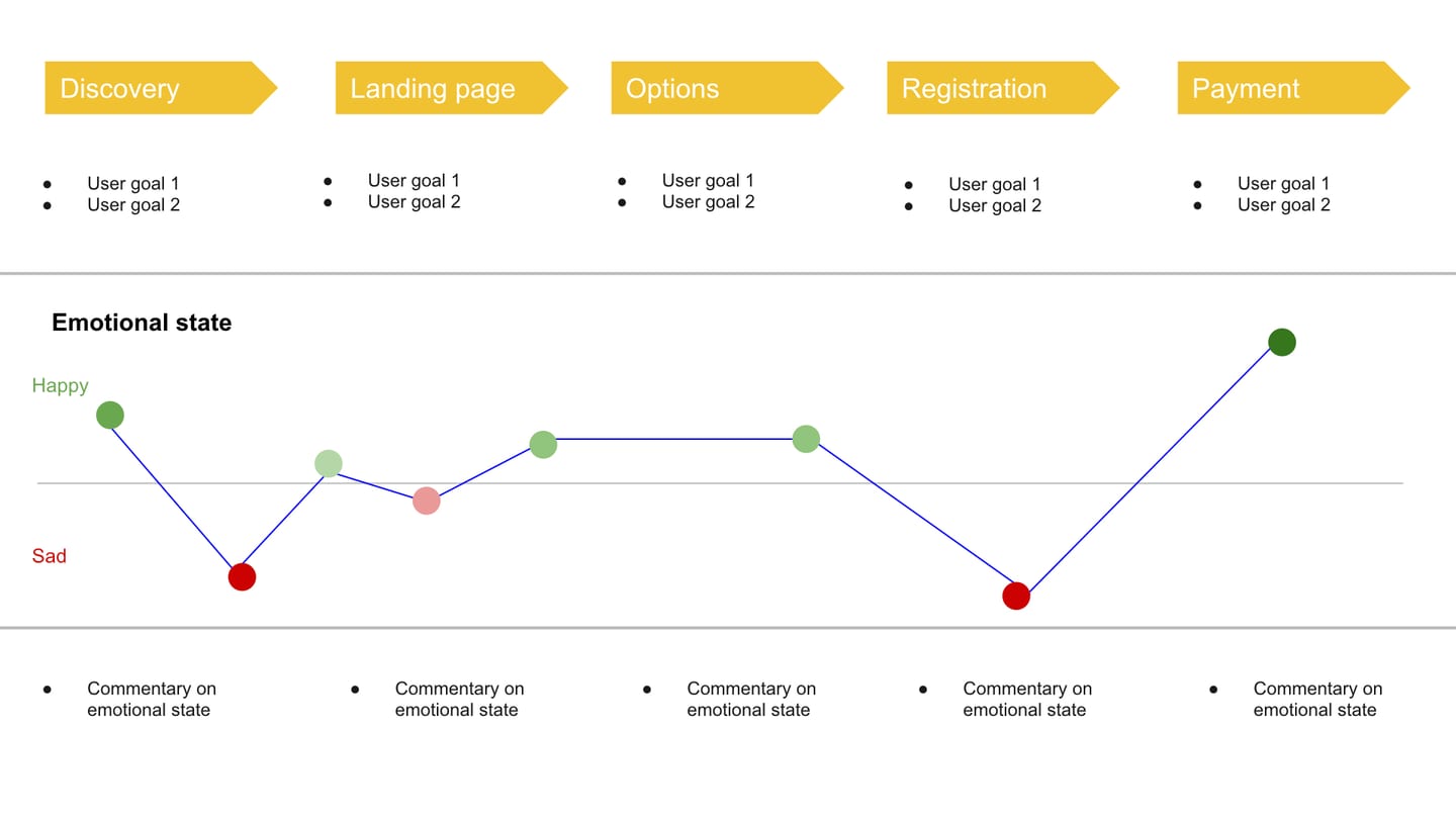 emotion-mapping