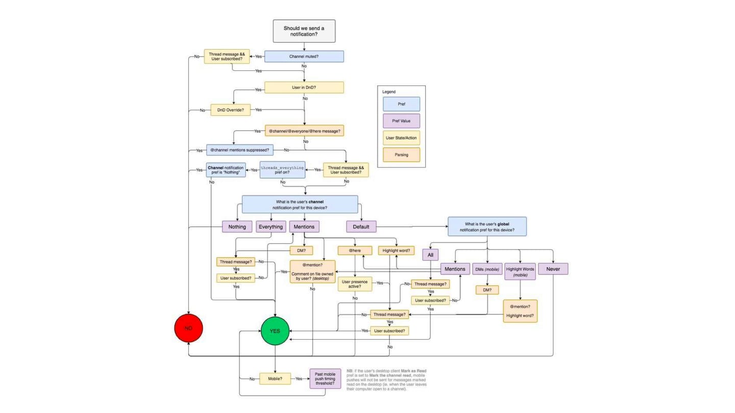 decision-tree