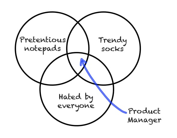 Product manager venn diagram