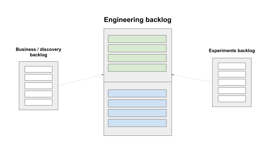 types of backlog