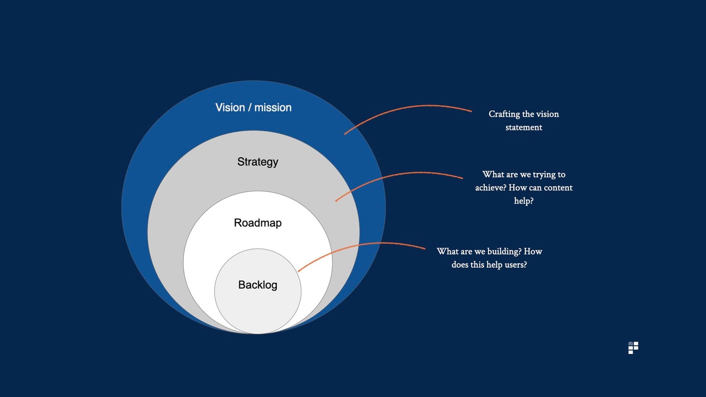 content strategy and business strategy