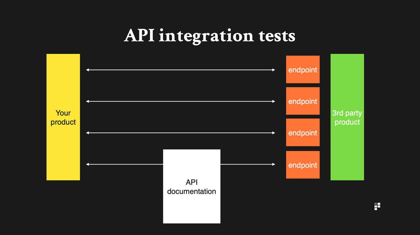 endpoint by endpoint testing