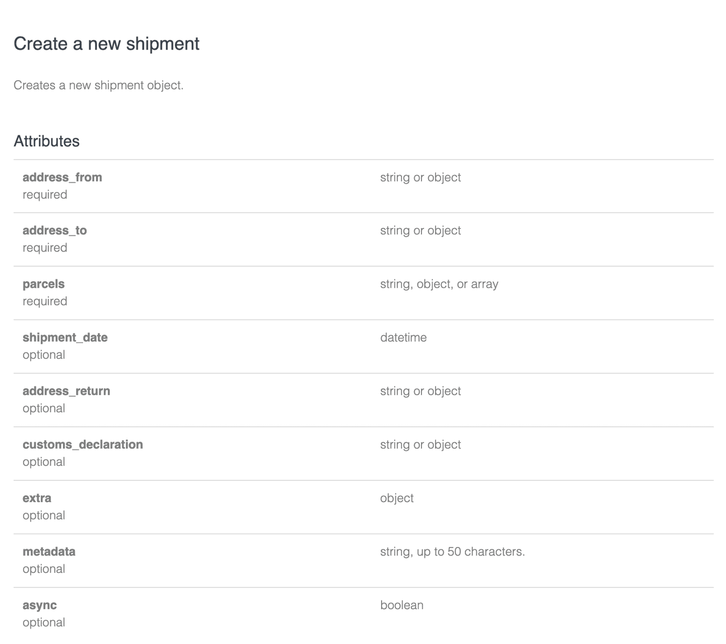 request format API