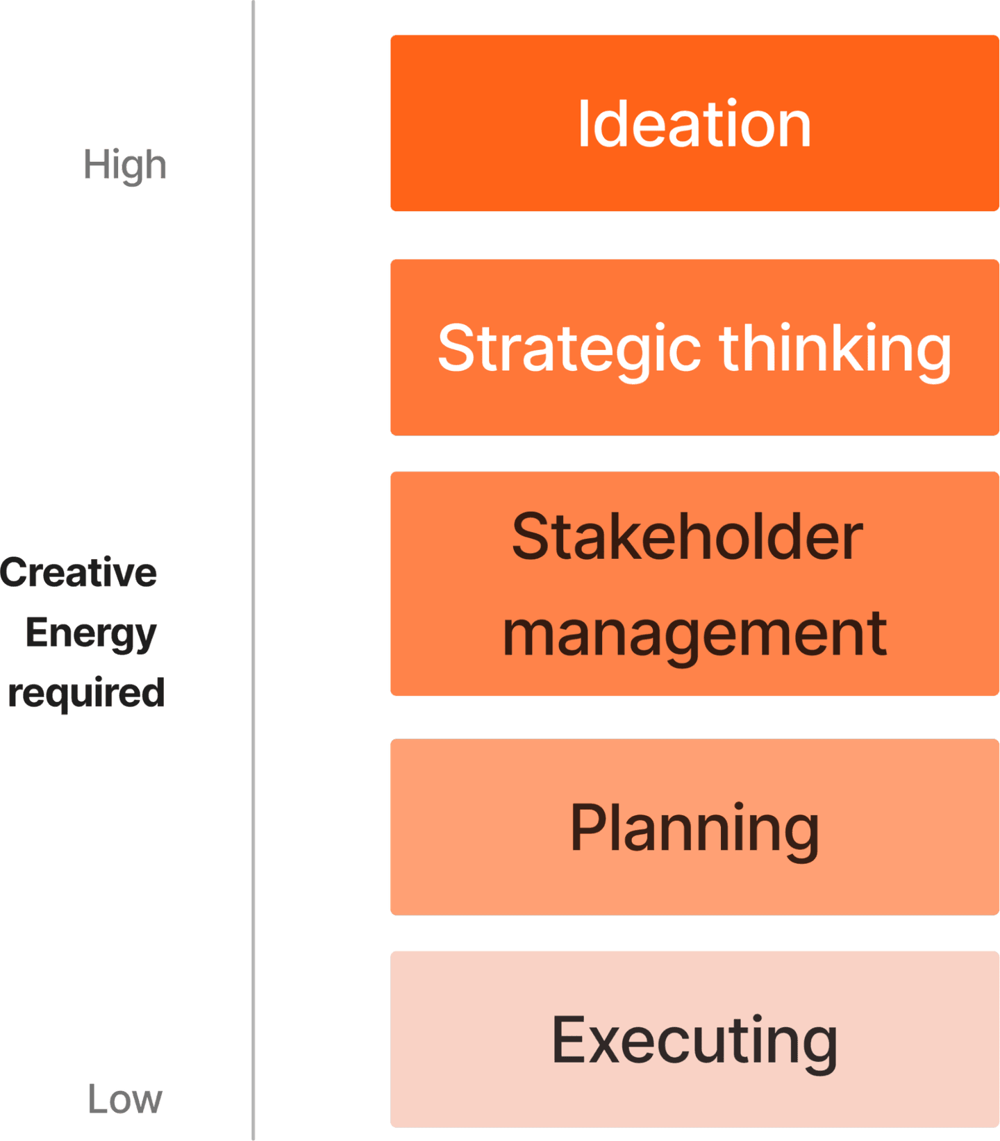 energy tasks throughout the day