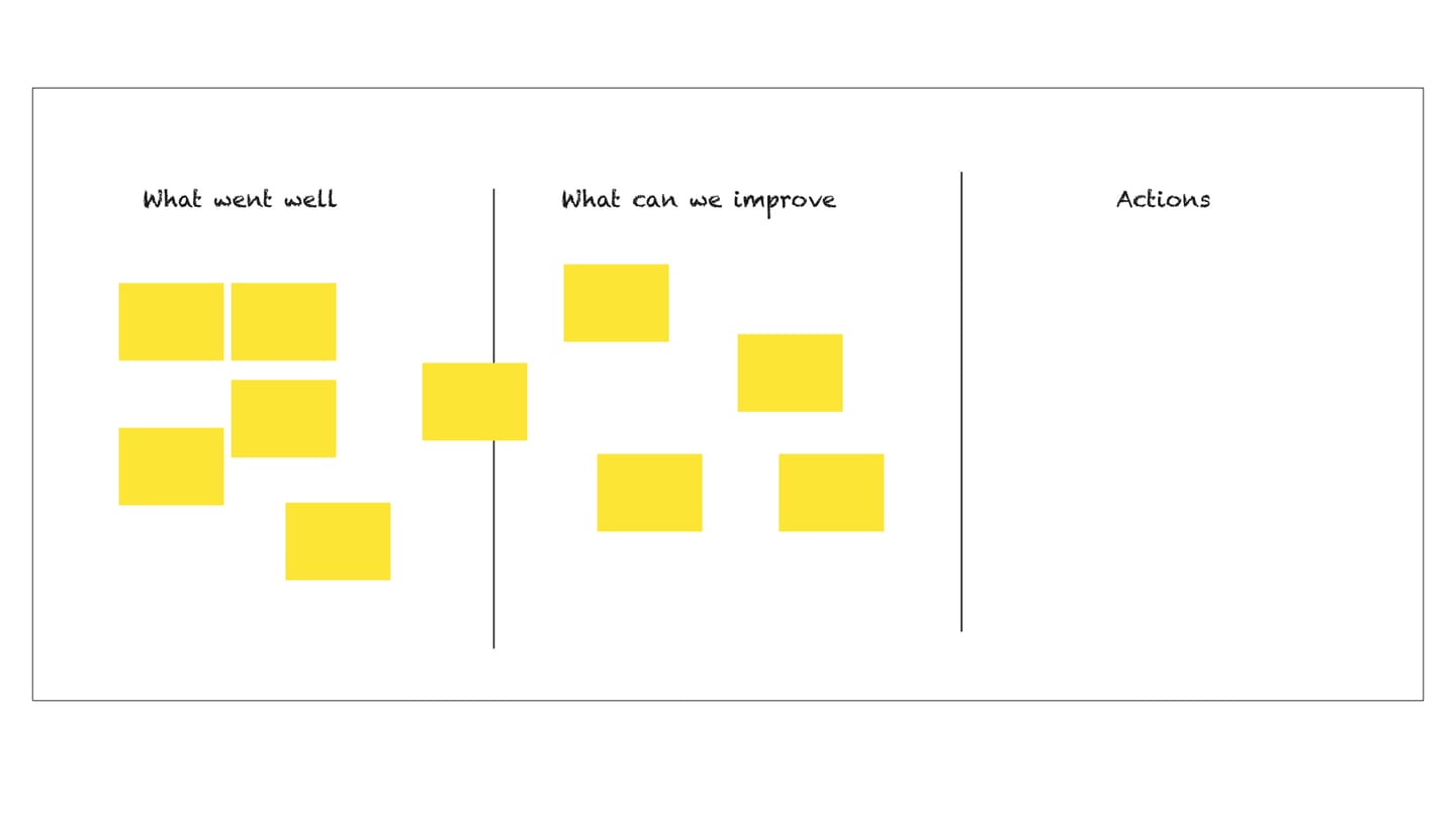 retrospectives