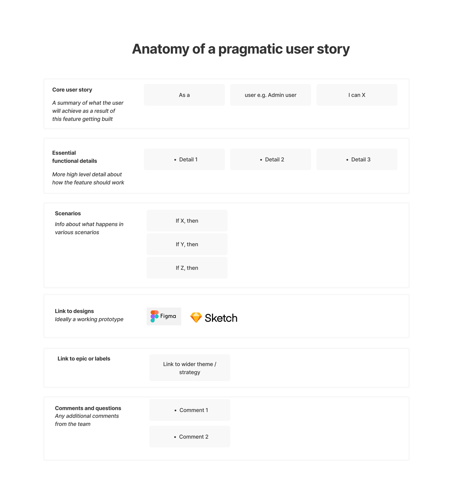 the anatomy of a pragmatic user story