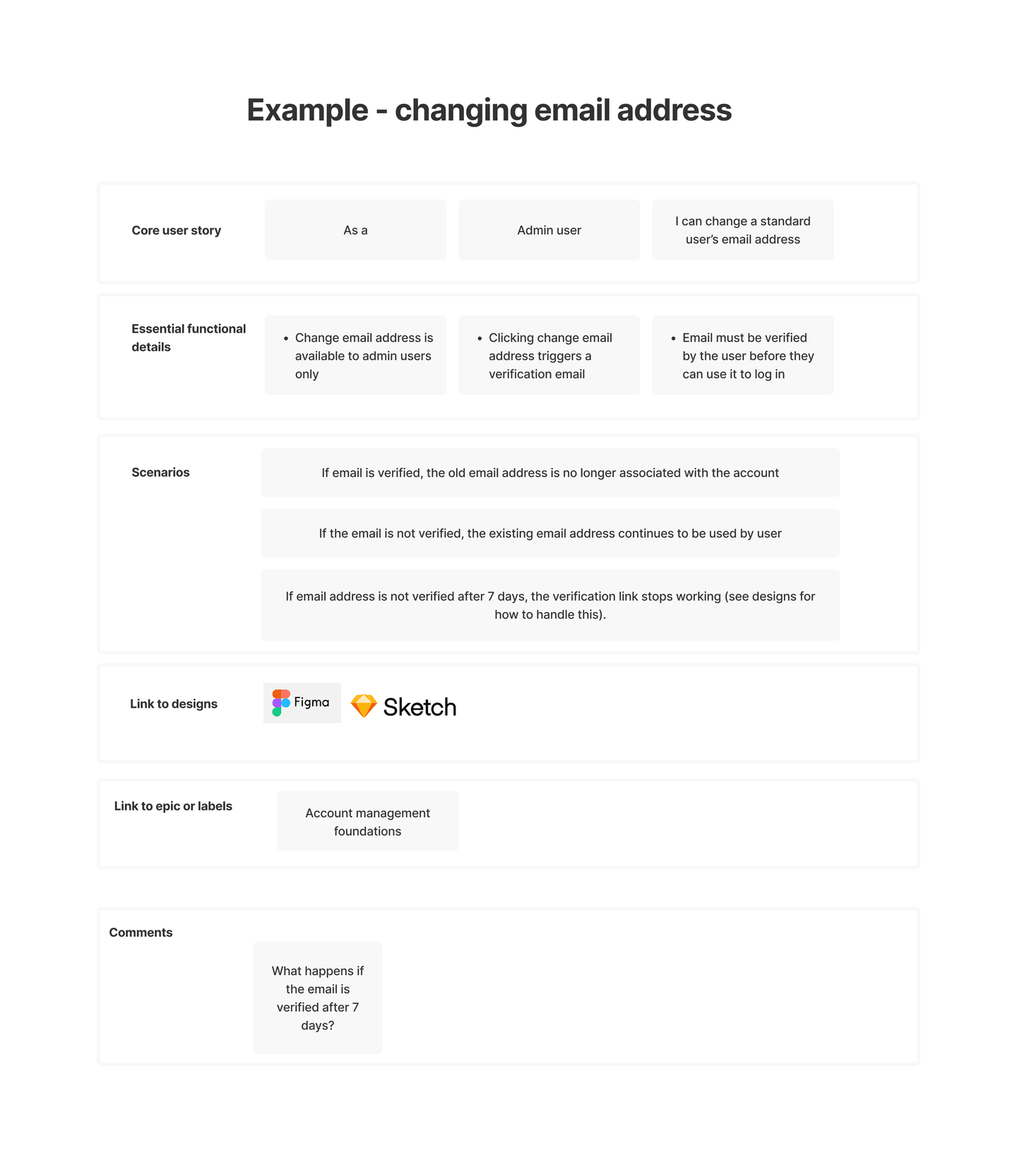 Example of user stories