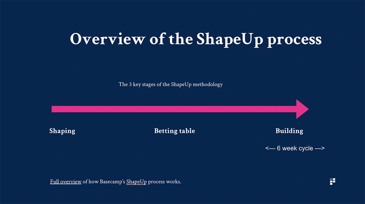 Shape up product development methodology