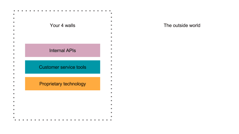 commoditising your technology as a monetization strategy