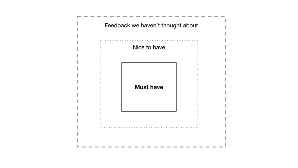 how to manage scope as a product manager