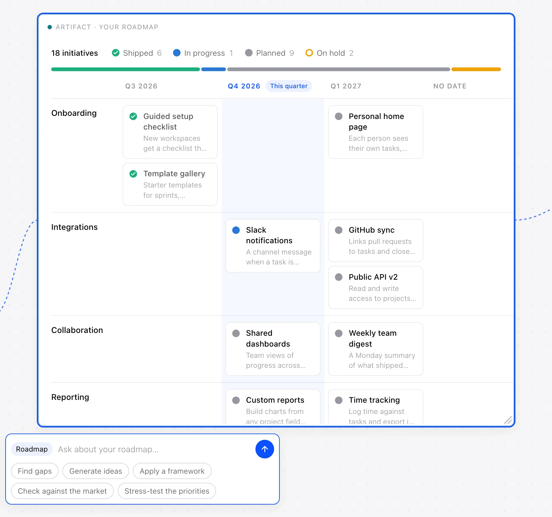 A roadmap on a Thought Canvas, grouped by theme and quarter, with actions to find gaps, generate ideas, apply a framework, check against the market and stress-test the priorities