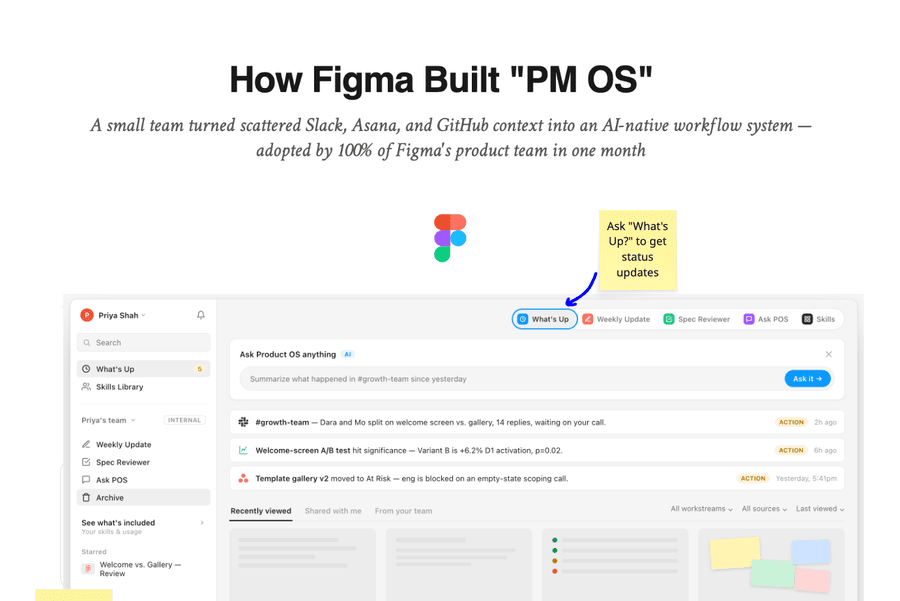 How Figma Built a Product OS
