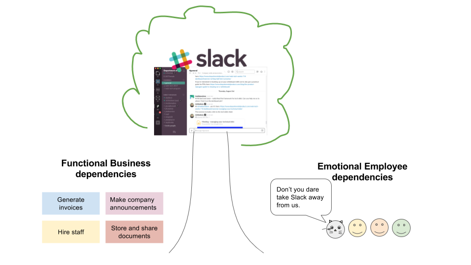 How Slack engages its users and business