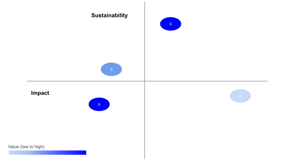 how to analyse product differentiators