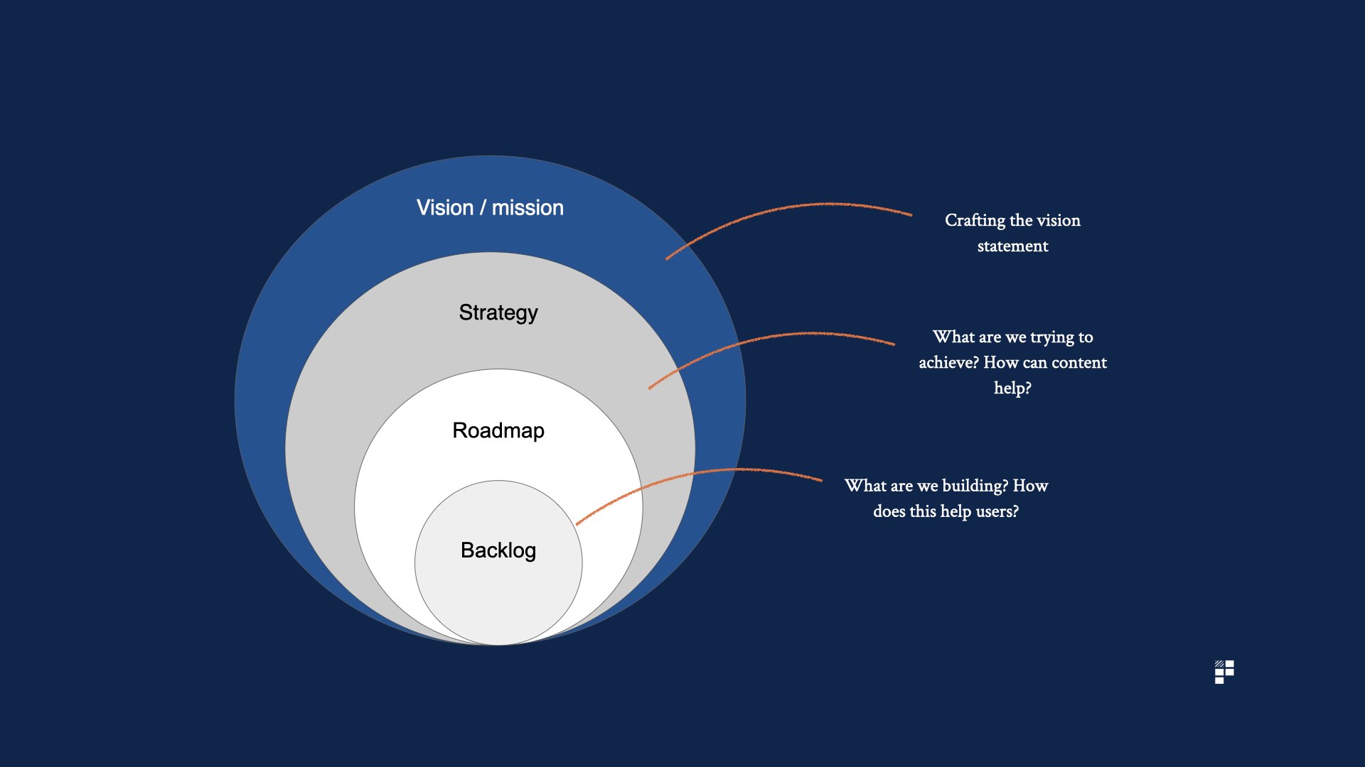 content strategy and business strategy