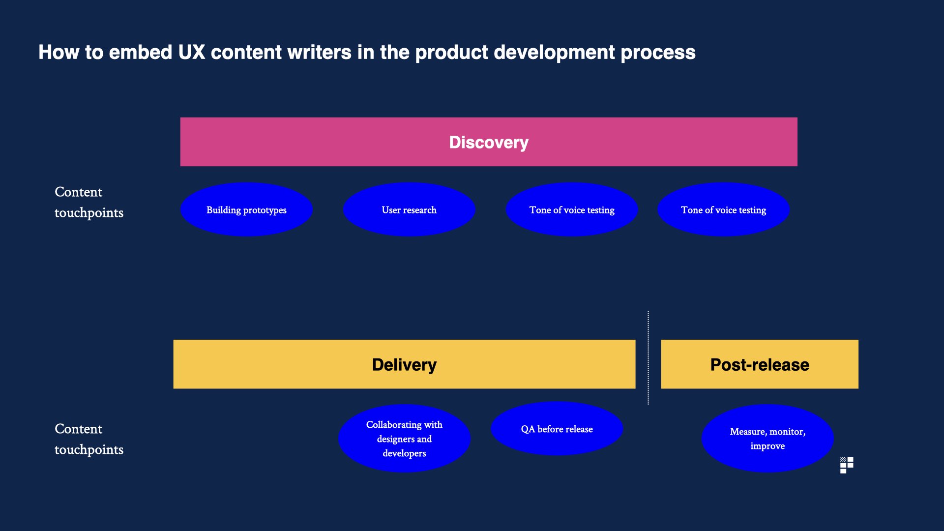 content embedded in the product process