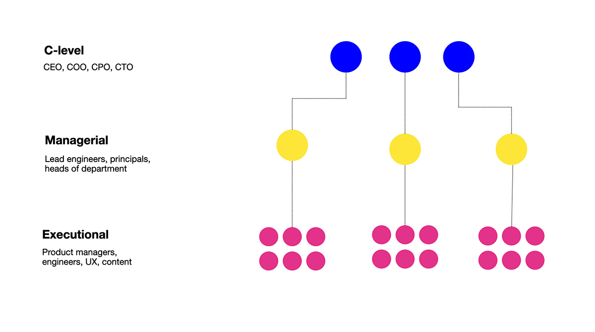 Why Product Teams Should Hire Tech Leads Department Of Product